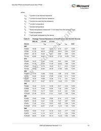 M2S090-1FG676IX417 Datasheet Page 20