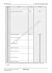 M301N2M8T-245FP#U3 Datasheet Page 17