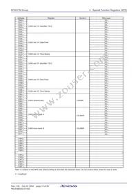 M301N2M8T-245FP#U3 Datasheet Page 21