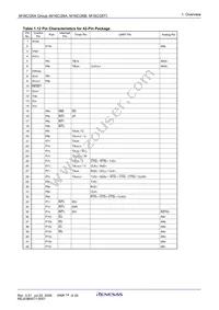 M30263F8BFP#U9A Datasheet Page 16