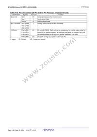 M30280FCBHP#U7B Datasheet Page 23