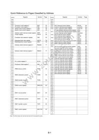 M30281FATHP Datasheet Page 19