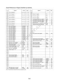 M30281FATHP Datasheet Page 21