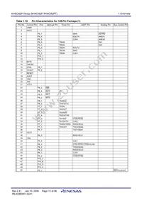 M3062AFCTGP#U Datasheet Page 17