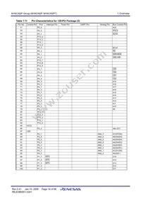 M3062AFCTGP#U Datasheet Page 18