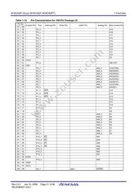 M3062AFCTGP#U Datasheet Page 23