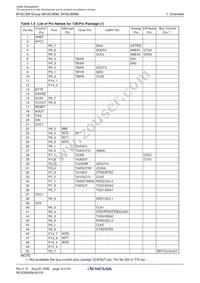 M306NMFHGP#U3 Datasheet Page 12