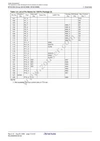 M306NMFHGP#U3 Datasheet Page 14