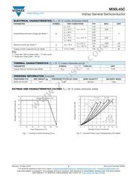 M30L45C-E3/4W Datasheet Page 2