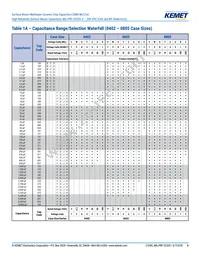 M3253502E1Z102JZMB Datasheet Page 5