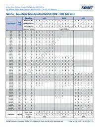 M3253505E2X225KZMB Datasheet Page 5