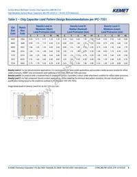 M3253505E2X225KZMB Datasheet Page 8