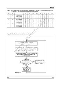 M34116B1 Datasheet Page 15