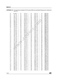 M34116B1 Datasheet Page 18