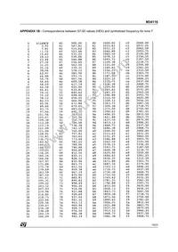 M34116B1 Datasheet Page 19