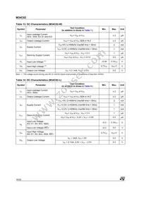 M34C02-RMB6TG Datasheet Page 18