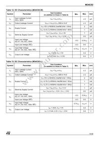 M34C02-WMN6T Datasheet Page 15