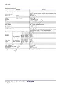 M37547G2FP#W4 Datasheet Page 5