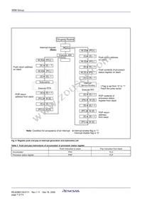 M38588GCFP#U0 Datasheet Page 9