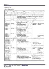 M38D24G4FP#U0 Datasheet Page 7