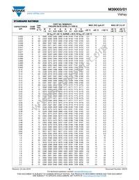 M39003/01-2905/HSD Datasheet Page 6