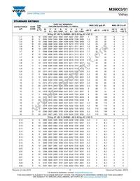 M39003/01-2905/HSD Datasheet Page 7