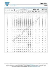 M39003/01-2905/HSD Datasheet Page 10