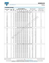 M39003/03-4044/98 Datasheet Page 3
