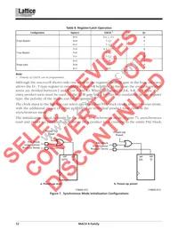 M4-128N/64-7JC Datasheet Page 18