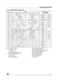 M41ST84WMQ6F Datasheet Page 13