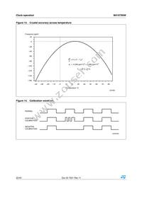 M41ST85WMH6TR Datasheet Page 22
