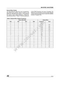 M41ST85YMX6 Datasheet Page 19