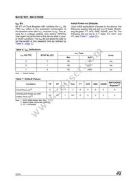 M41ST85YMX6 Datasheet Page 22