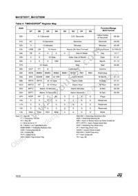 M41ST95WMX6TR Datasheet Page 16