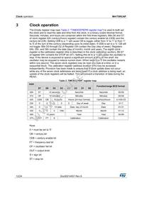 M41T00CAPPC1 Datasheet Page 12