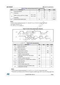 M41T00CAPPC1 Datasheet Page 19