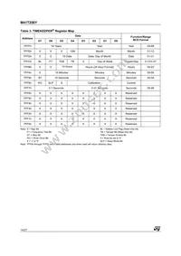 M41T256YMT7F Datasheet Page 14