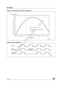 M41T256YMT7F Datasheet Page 16