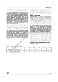 M41T256YMT7F Datasheet Page 17