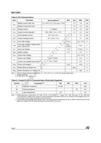 M41T256YMT7F Datasheet Page 20