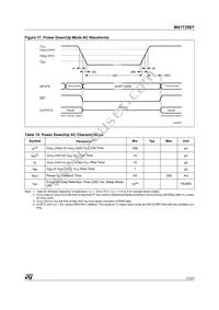 M41T256YMT7F Datasheet Page 21