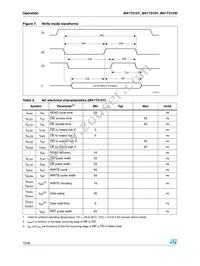M41T315V-85MH6E Datasheet Page 12