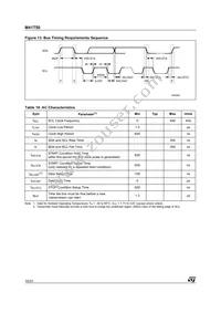 M41T50Q6F Datasheet Page 18