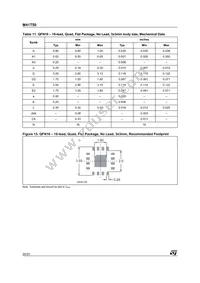 M41T50Q6F Datasheet Page 20