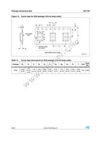M41T56MH6F Datasheet Page 22