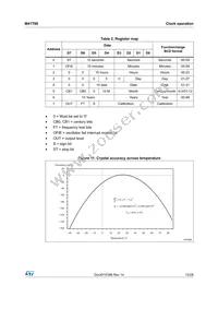 M41T60Q6F Datasheet Page 15