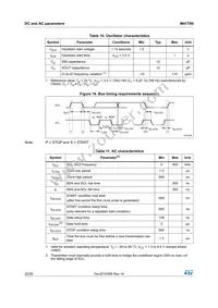 M41T60Q6F Datasheet Page 22