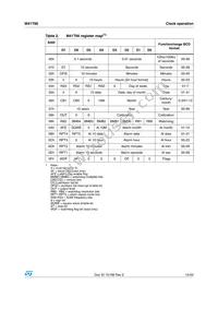 M41T66Q6F Datasheet Page 15