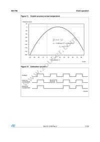 M41T66Q6F Datasheet Page 17