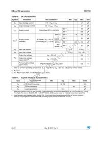 M41T80M6E Datasheet Page 20